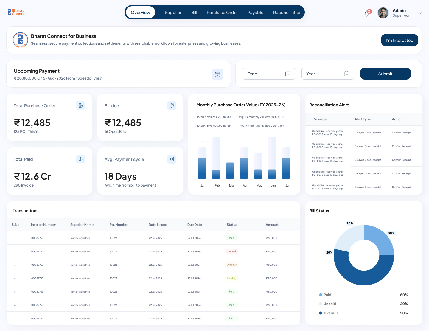 BCB Overview Dashboard